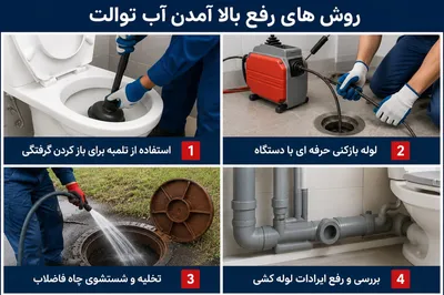 رفع گرفتگی لوله توالت